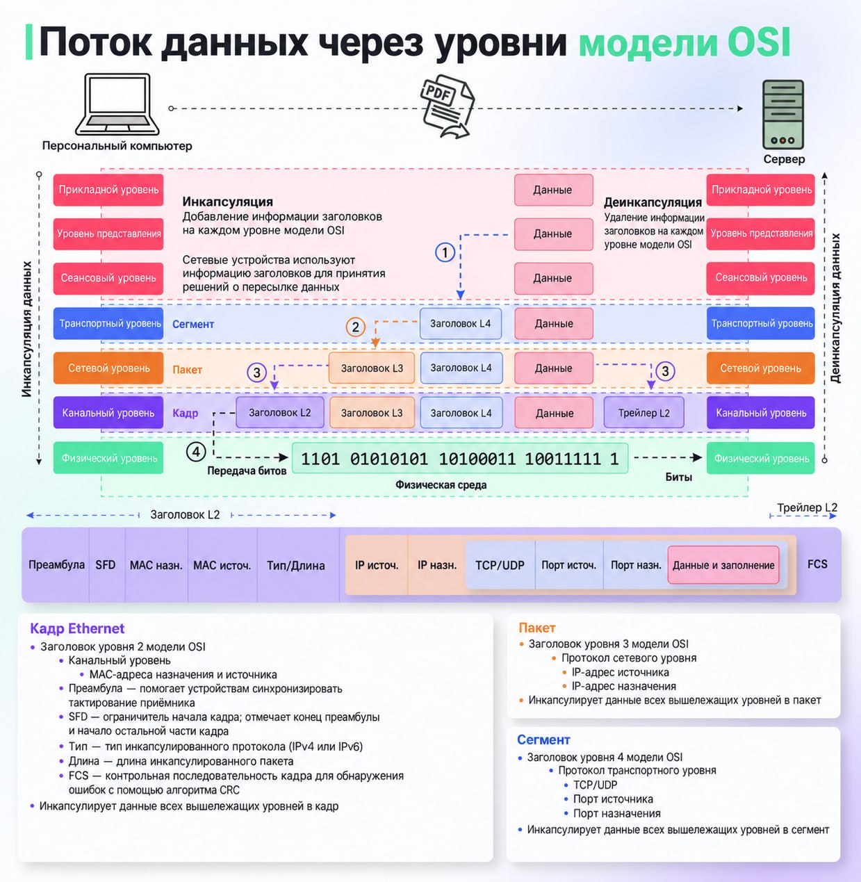 Сдам студию у моря 🌊 Первая линия, вид на море, 12 этаж. Кондиционер, стиралка, микроволно